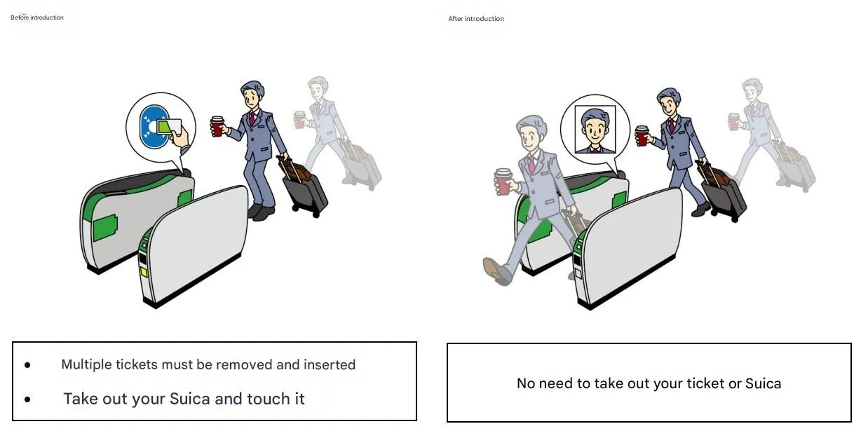 jr east facial recognition gates 4