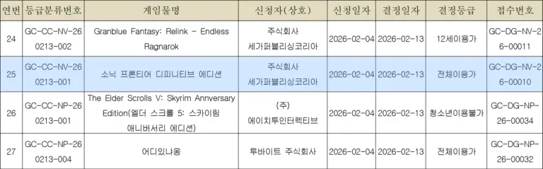 Sonic Frontiers Definitive Edition. leak korea