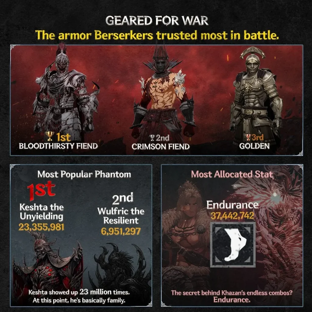 The First Berserker Khazan anniversary 2