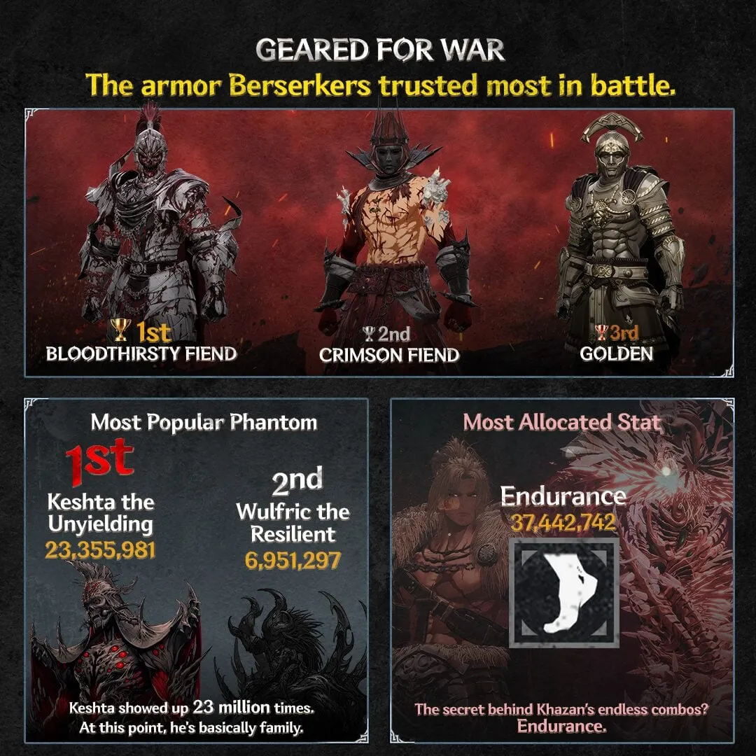 The First Berserker Khazan anniversary 2