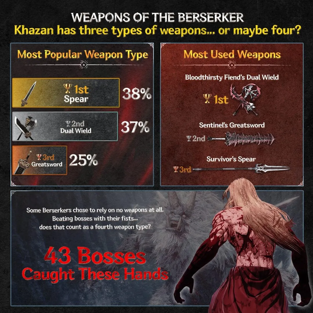 The First Berserker Khazan anniversary 3