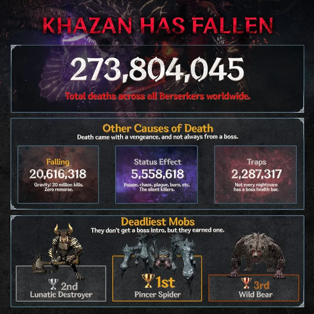 The First Berserker Khazan anniversary 4