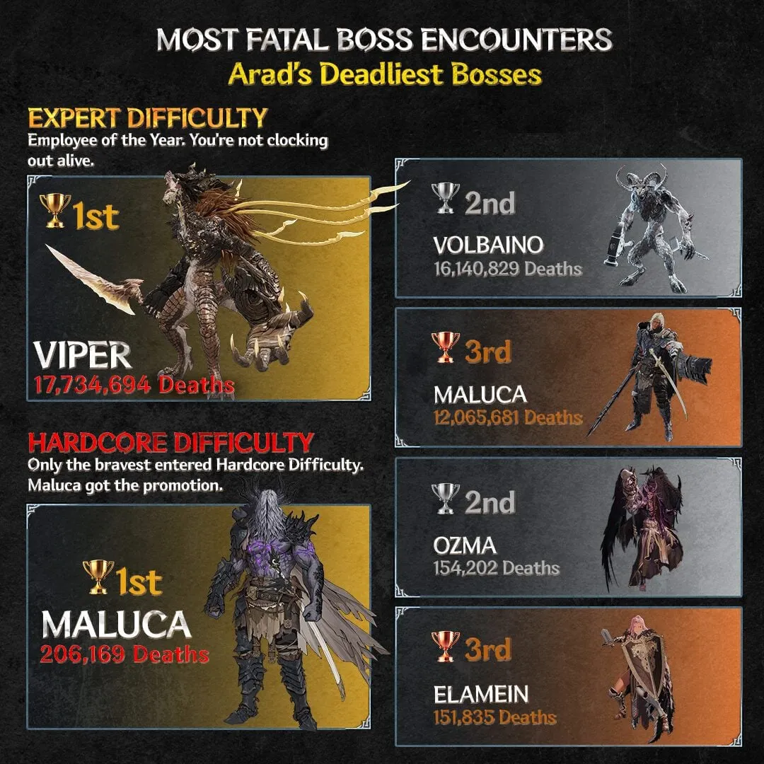 The First Berserker Khazan anniversary 5