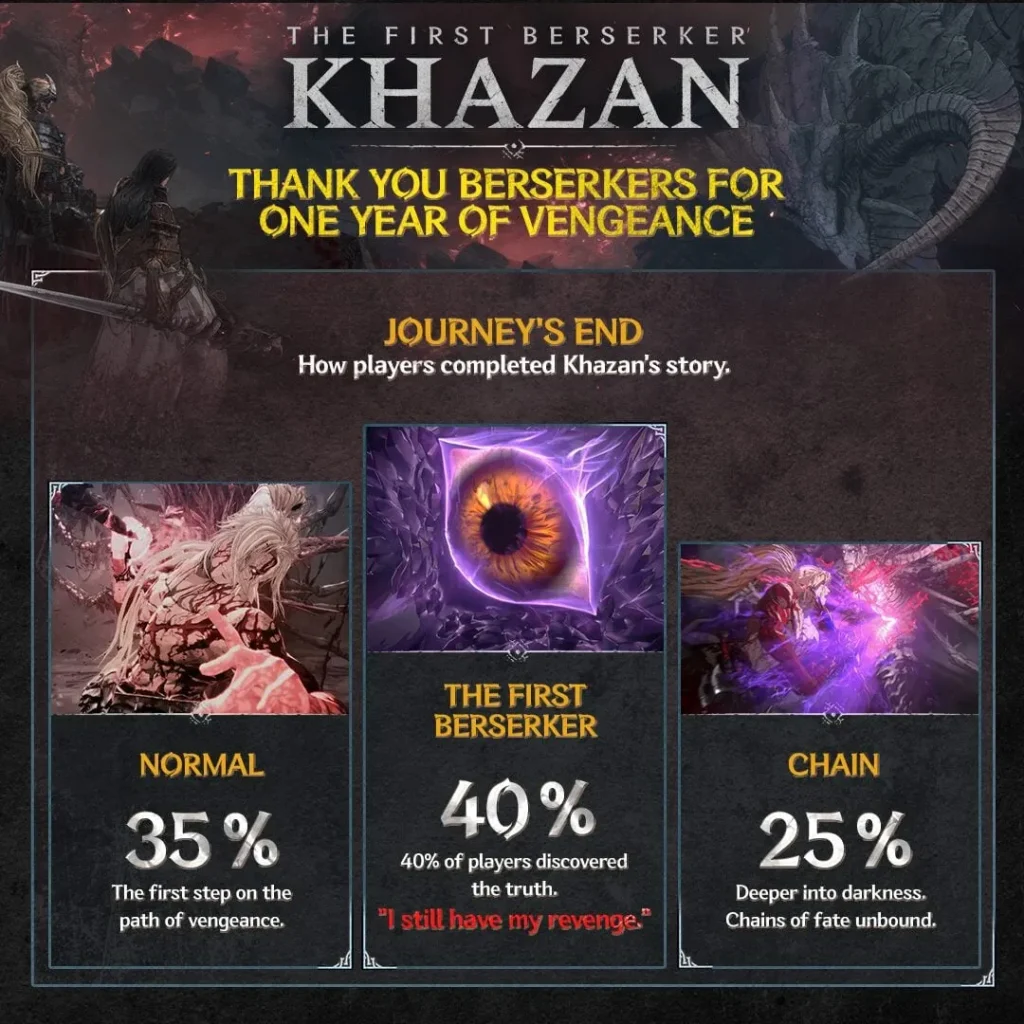 The First Berserker Khazan anniversary 6