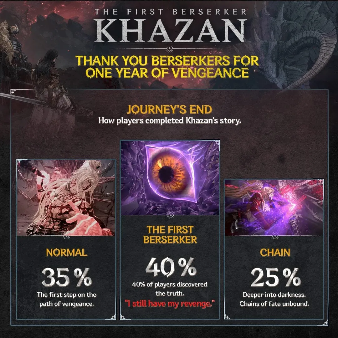 The First Berserker Khazan anniversary 6