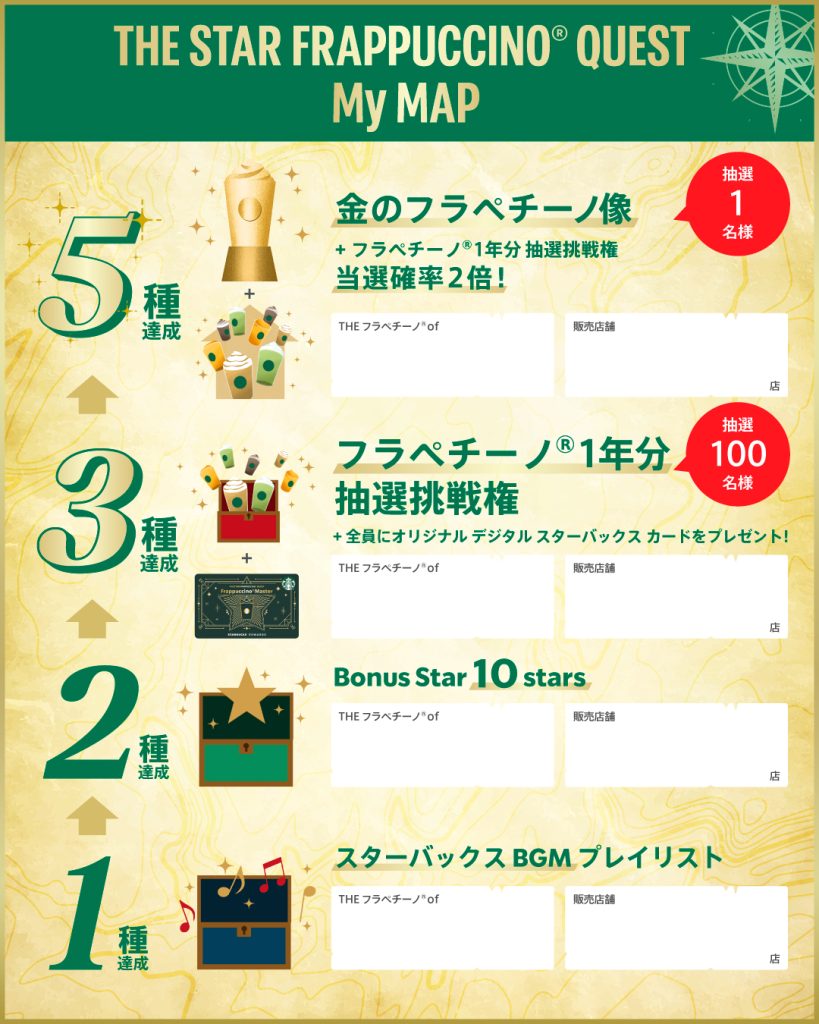 Starbucks 30th Anniversary Frappucino 8