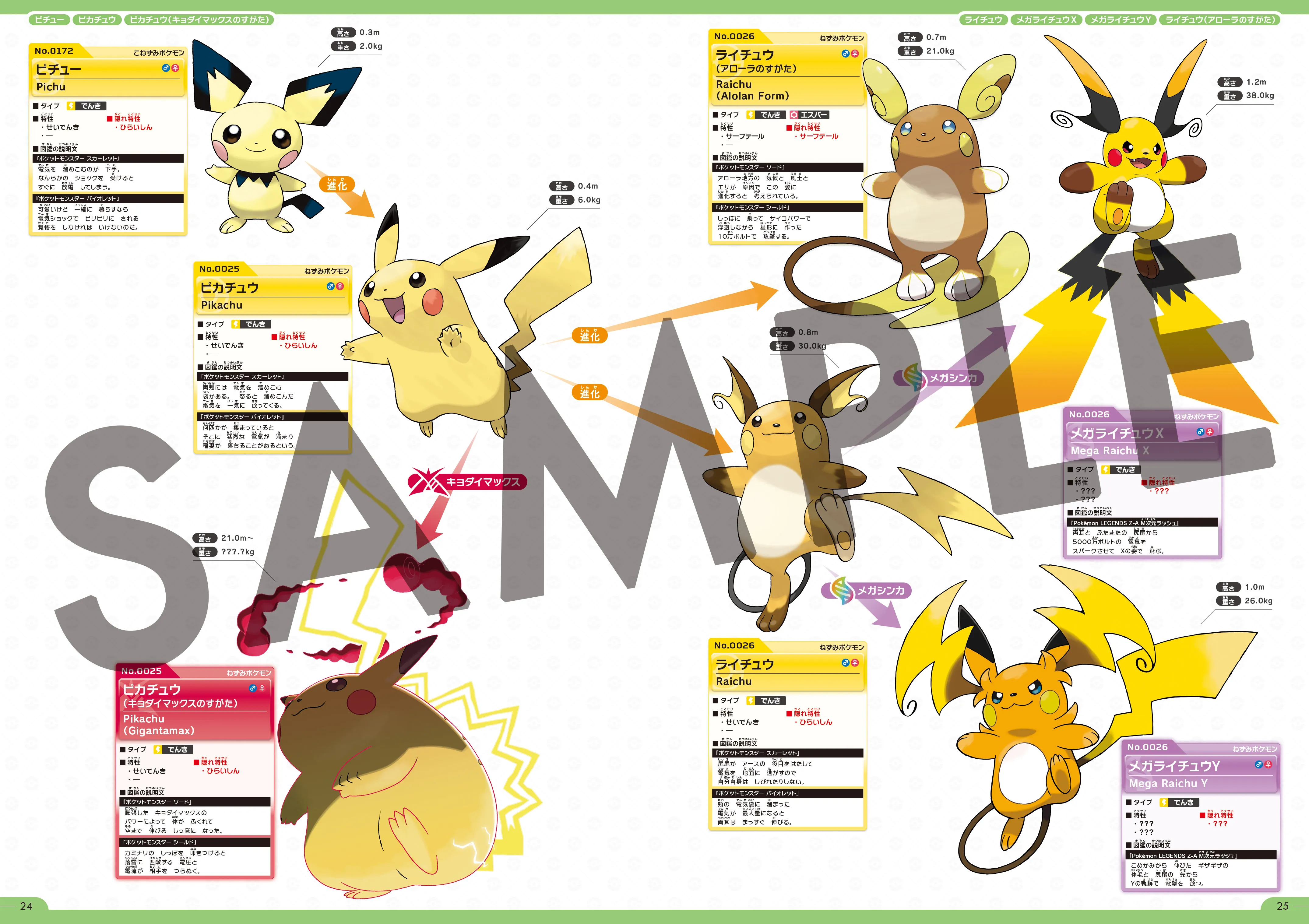 Pokémon 30th Anniversary Encyclopedia 3