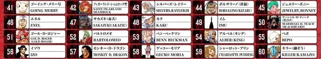 one piece world top 100 poll mid results 6