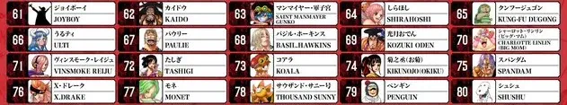 one piece world top 100 poll mid results 7