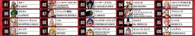 one piece world top 100 poll mid results 8