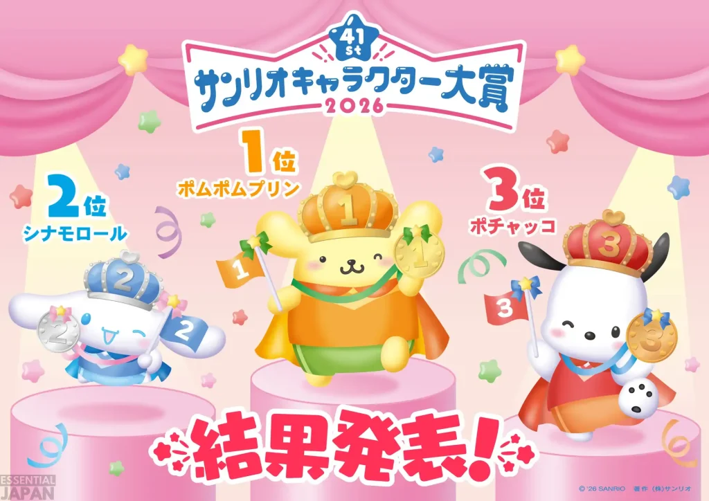 pompompurin wins sanrio character ranking 2026 2