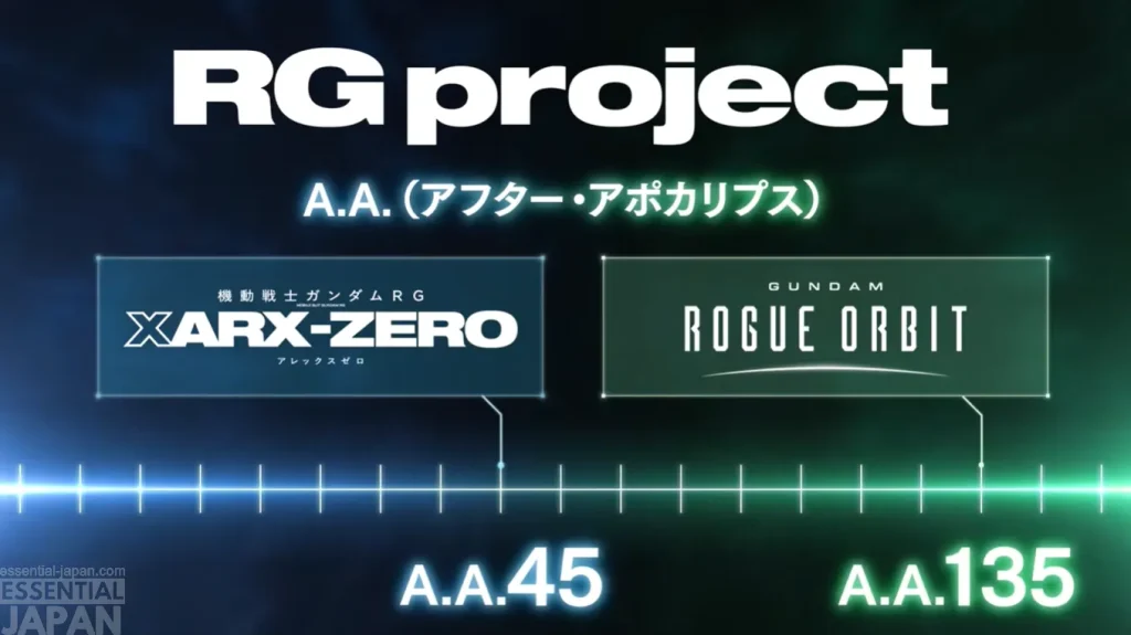 gundam rg xarx zero reveal 1