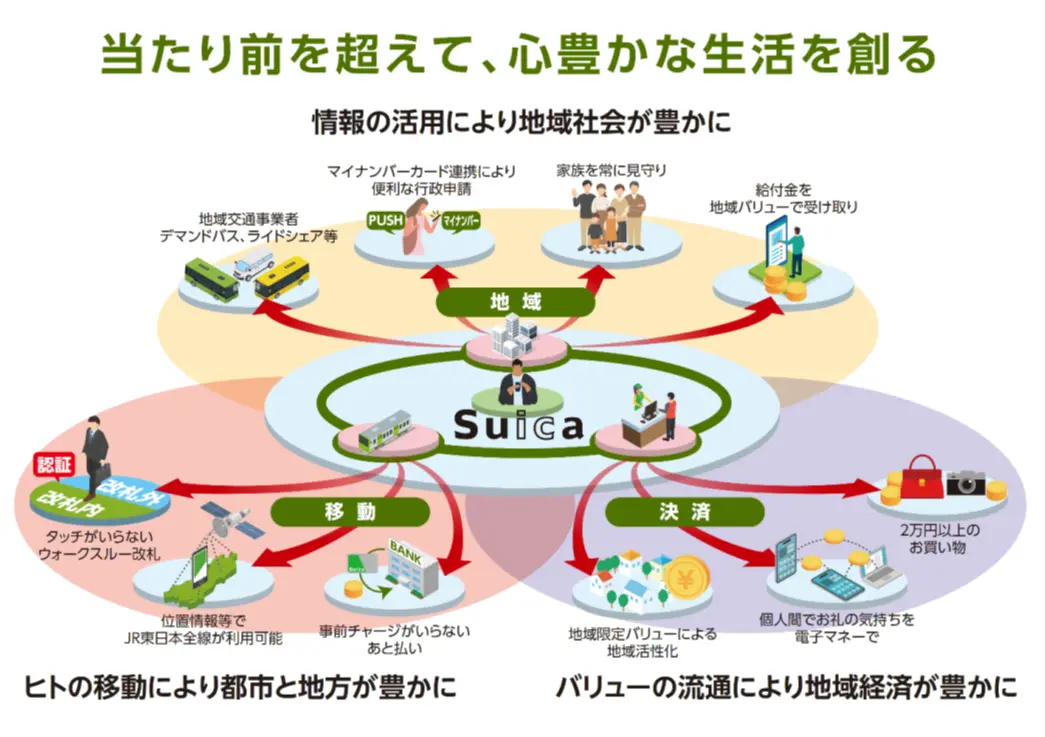 Suica Renaissance