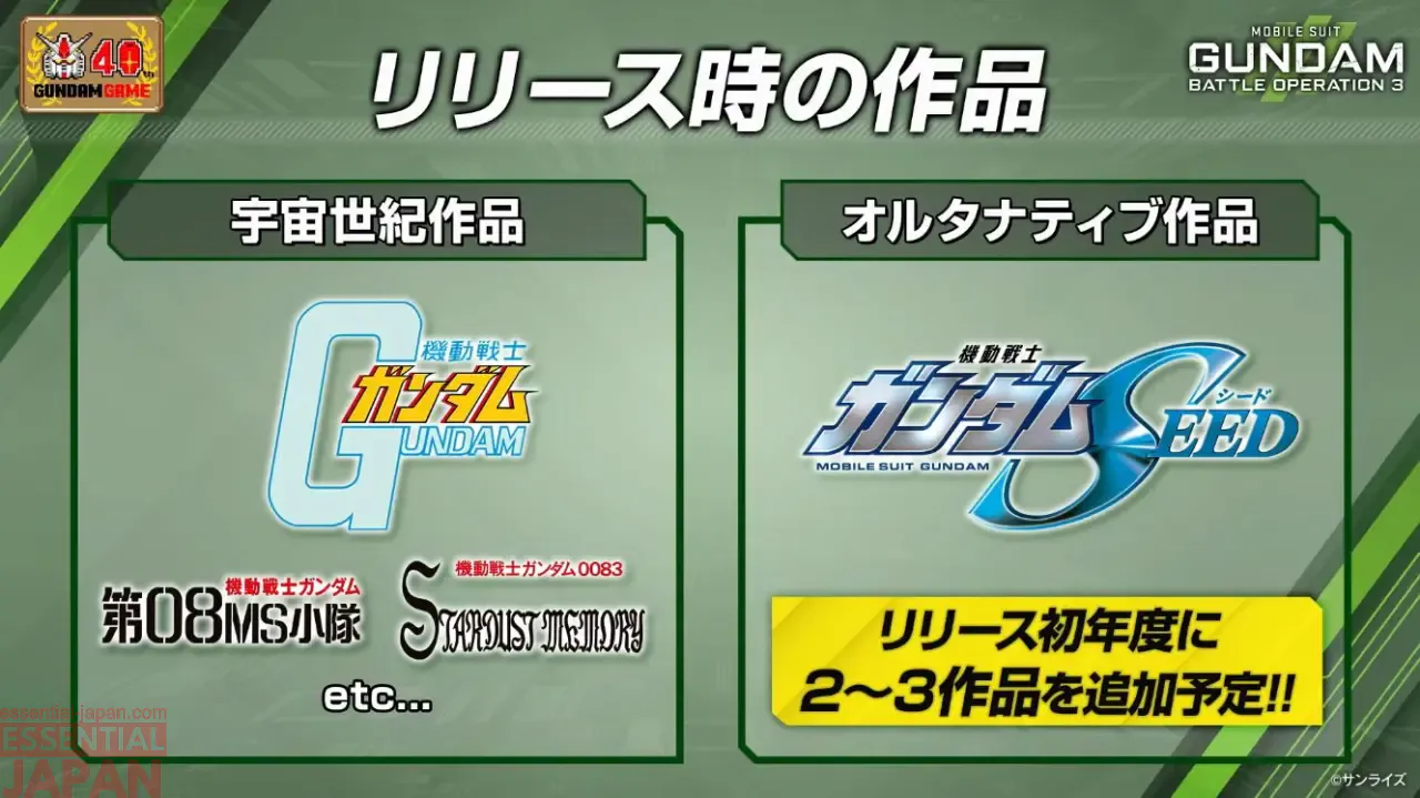 Mobile Suit Gundam Battle Operation 3 announcement 1