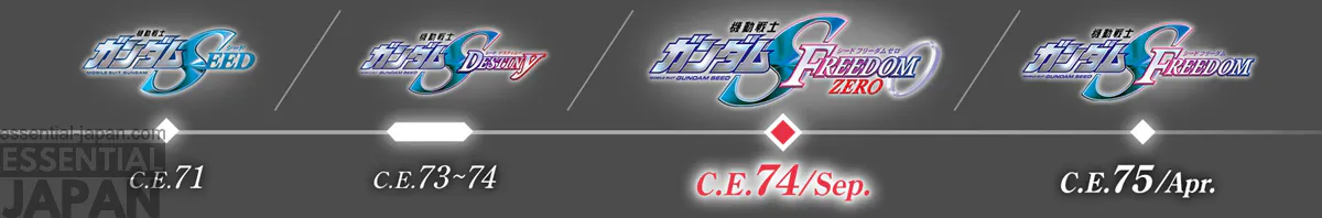 gundam freedom zero timeline